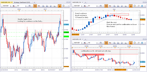 Click to Enlarge

Name: AUDUSD short_conf trade 3h_RR 1-3,55.png
Size: 104 KB