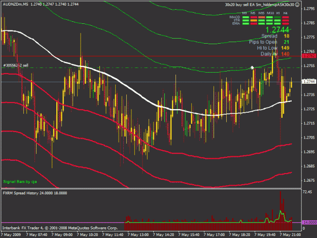 Click to Enlarge

Name: audnzd.gif
Size: 30 KB