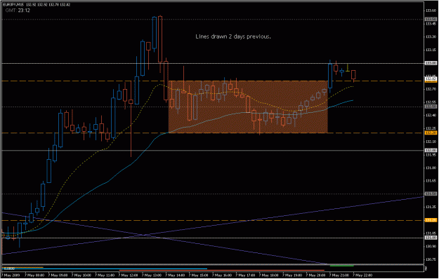Click to Enlarge

Name: 2009-05-07_eurjpy_51.gif
Size: 22 KB