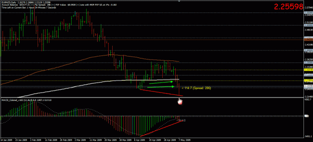 Click to Enlarge

Name: 5-7-2009 EUR_NZD.gif
Size: 27 KB