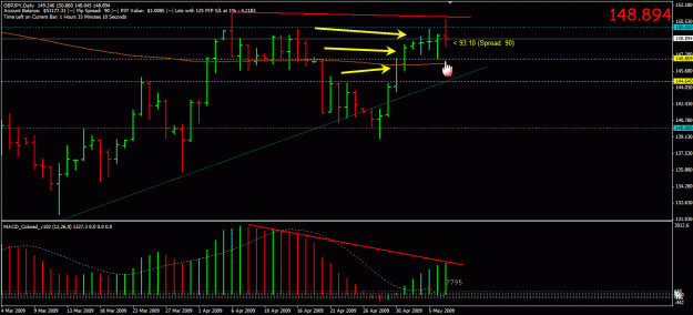 Click to Enlarge

Name: 5-7-2009 GBP_JPY.gif
Size: 27 KB