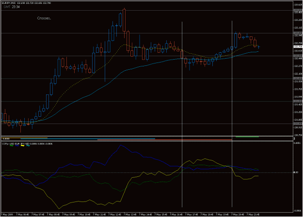 Click to Enlarge

Name: 2009-05-07_eurjpy_52.gif
Size: 25 KB