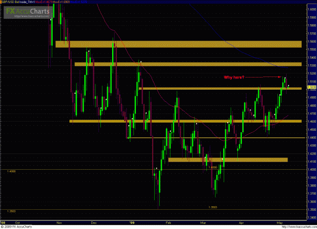 Click to Enlarge

Name: GBPUSD 050709_day.GIF
Size: 55 KB
