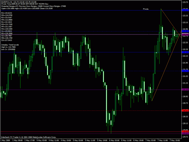Click to Enlarge

Name: eurjpy 04012008 1234.gif
Size: 29 KB