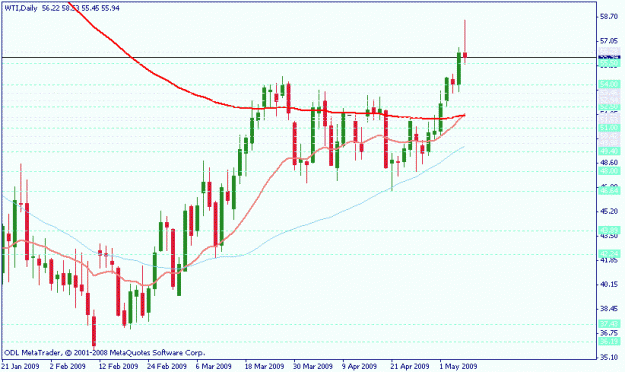 Click to Enlarge

Name: wti  nic.gif
Size: 14 KB