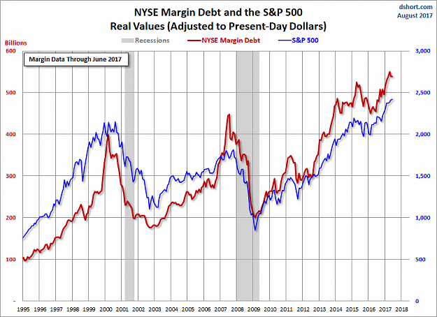 Click to Enlarge

Name: margin debt.png
Size: 99 KB