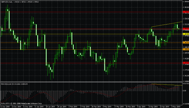 Click to Enlarge

Name: gbpusddaily-2009-05-07.gif
Size: 27 KB