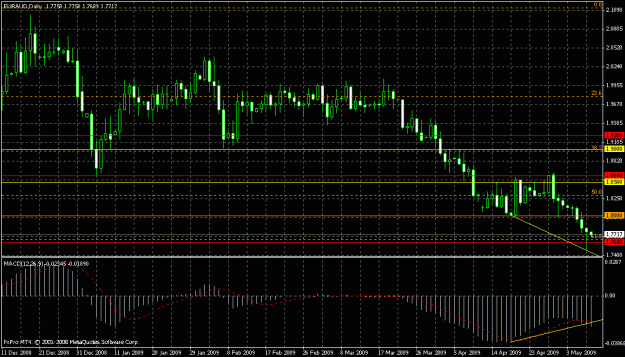 Click to Enlarge

Name: eurauddaily-2009-05-07.gif
Size: 26 KB