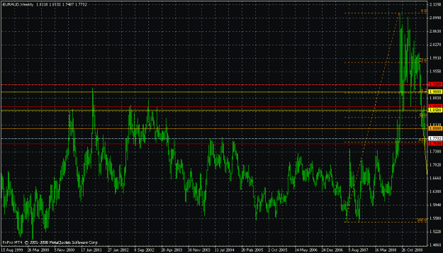 Click to Enlarge

Name: euraudweekly-2009-05-07.gif
Size: 29 KB