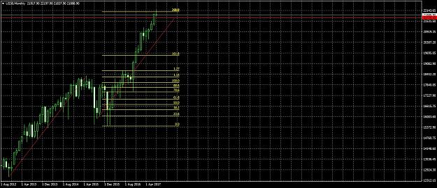 Click to Enlarge

Name: US30Monthly812.jpg
Size: 291 KB