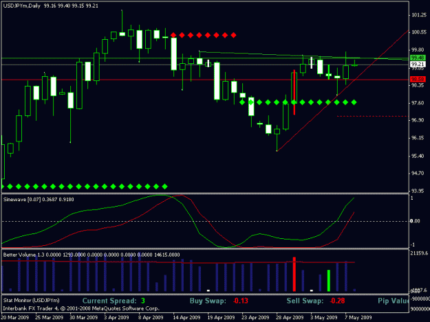 Click to Enlarge

Name: usdjpy 20090507.gif
Size: 16 KB