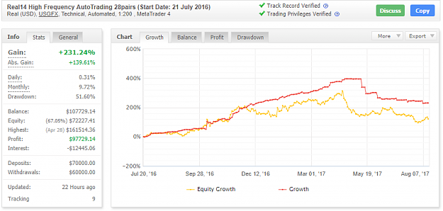 Click to Enlarge

Name: 2017-08-12 20_09_09-Real14 High Frequency AutoTrading 28pairs (Start Date_ 21 July 2016) System .png
Size: 37 KB