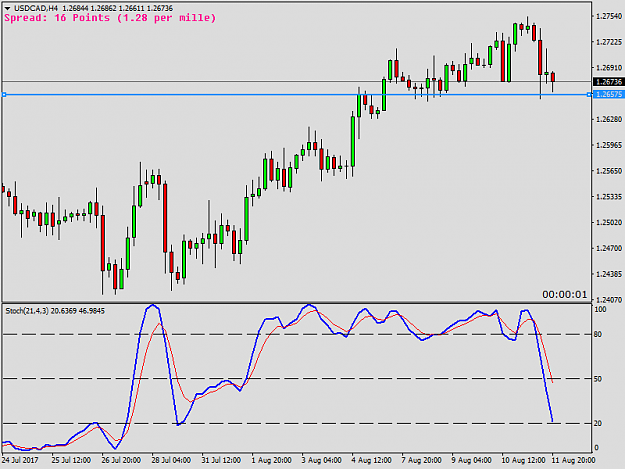 Click to Enlarge

Name: USDCADH4.png
Size: 28 KB