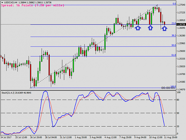 Click to Enlarge

Name: USDCADH4.png
Size: 23 KB