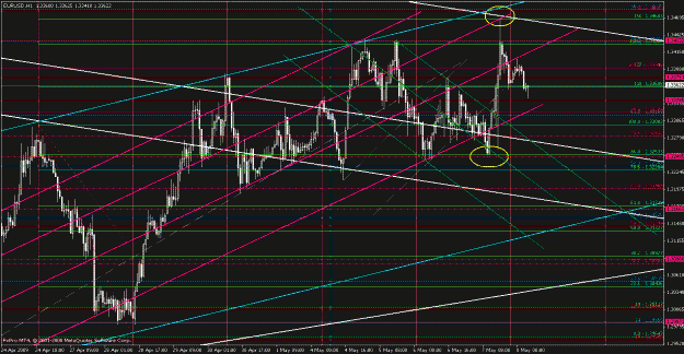 Click to Enlarge

Name: eurusd050709-5.gif
Size: 39 KB