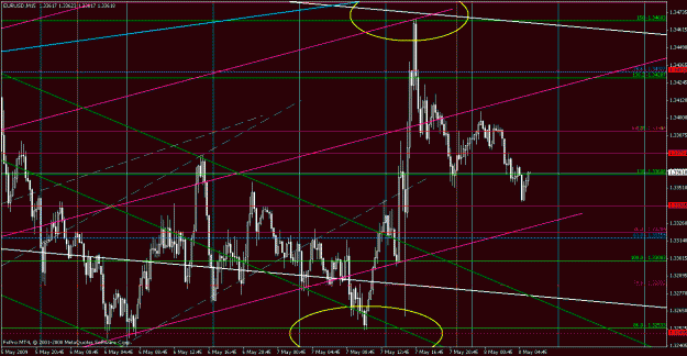 Click to Enlarge

Name: eurusd050709-6.gif
Size: 35 KB