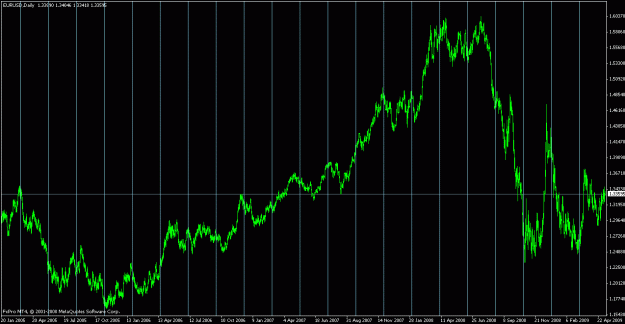 Click to Enlarge

Name: eurusd050709-7.gif
Size: 34 KB