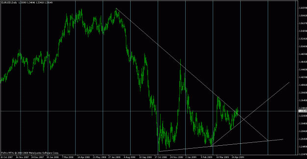 Click to Enlarge

Name: eurusd050709-8.gif
Size: 25 KB