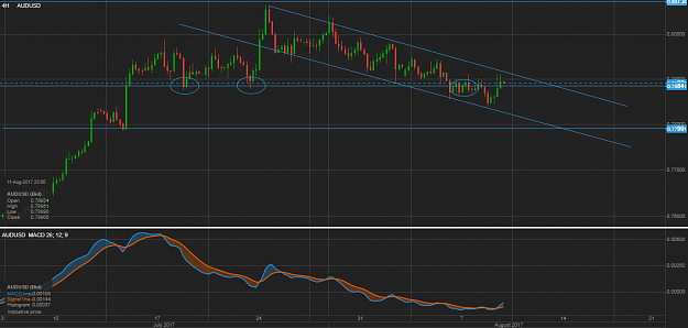 Click to Enlarge

Name: AUDUSD 2.png
Size: 93 KB