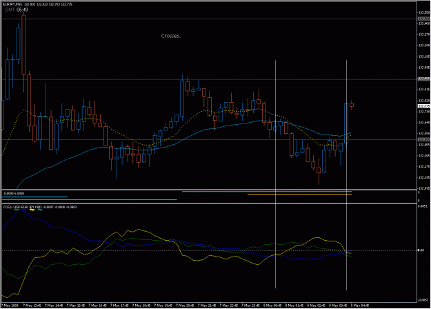 Click to Enlarge

Name: 2009-05-08_eurjpy_1.gif
Size: 26 KB
