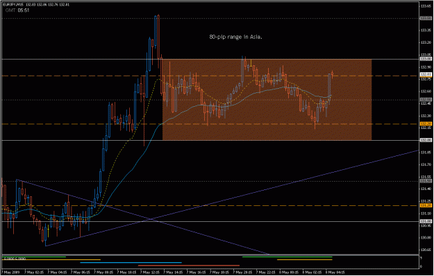 Click to Enlarge

Name: 2009-05-08_eurjpy_2.gif
Size: 25 KB