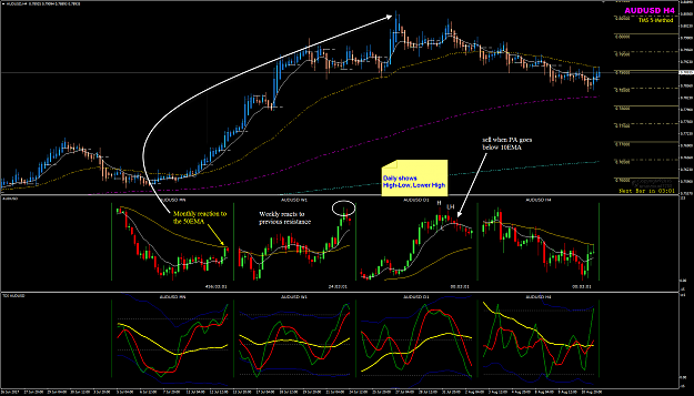 Click to Enlarge

Name: AUDUSD Week 33 POMO with multi-charts.png
Size: 96 KB