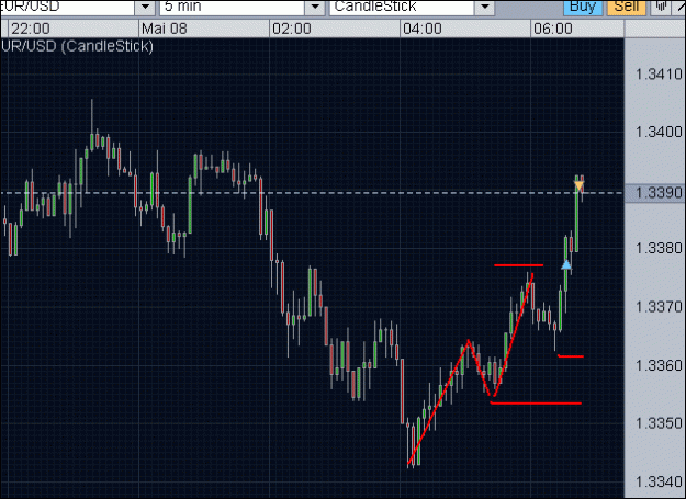 Click to Enlarge

Name: eurusd-0027.gif
Size: 18 KB