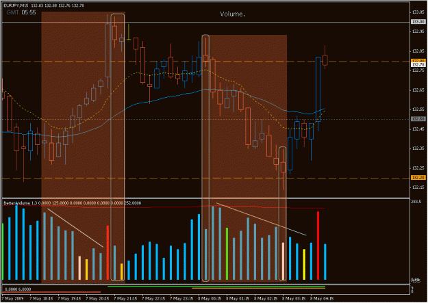 Click to Enlarge

Name: 2009-05-08_eurjpy_3.gif
Size: 35 KB