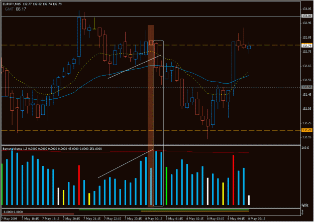 Click to Enlarge

Name: 2009-05-08_eurjpy_6.gif
Size: 25 KB