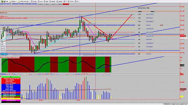 Click to Enlarge

Name: GBPJPY3MIN94.png
Size: 222 KB
