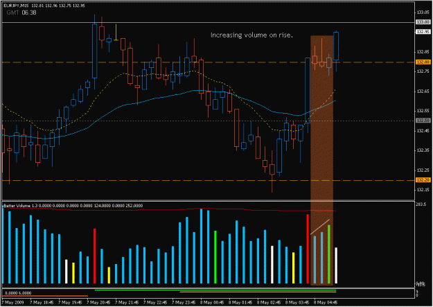 Click to Enlarge

Name: 2009-05-08_eurjpy_7.gif
Size: 23 KB