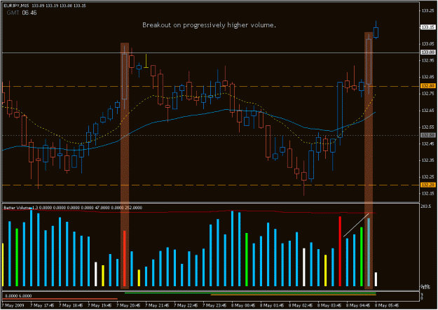 Click to Enlarge

Name: 2009-05-08_eurjpy_9.gif
Size: 26 KB