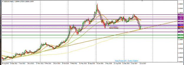 Click to Enlarge

Name: USDCAD_Top-Down_Analysis_Weekly_13th_August,_2017.png
Size: 56 KB
