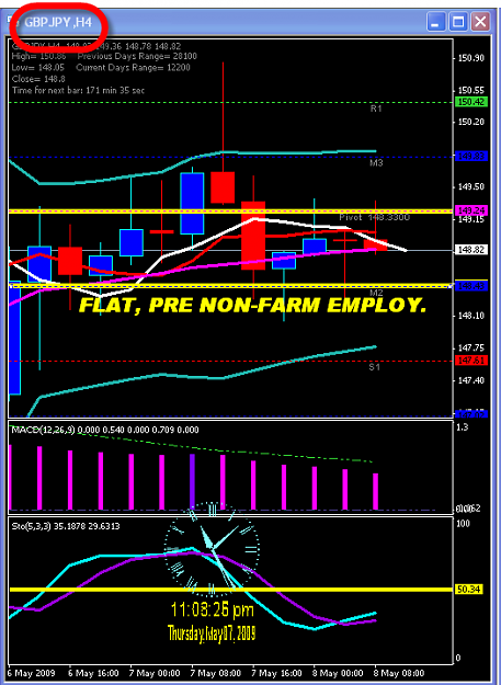 Click to Enlarge

Name: THURSDAY CHART.png
Size: 27 KB