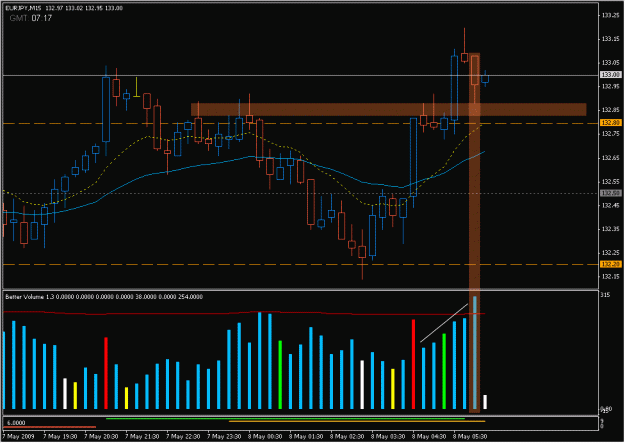 Click to Enlarge

Name: 2009-05-08_eurjpy_11.gif
Size: 22 KB