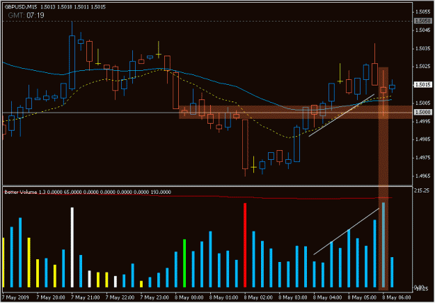 Click to Enlarge

Name: 2009-05-08_2_gbpusd.gif
Size: 19 KB