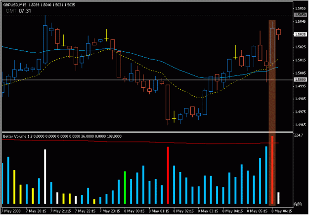 Click to Enlarge

Name: 2009-05-08_3_gbpusd.gif
Size: 17 KB