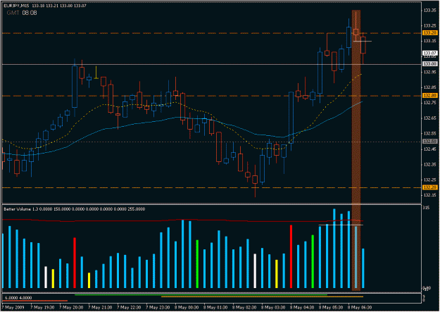 Click to Enlarge

Name: 2009-05-08_eurjpy_13.gif
Size: 23 KB