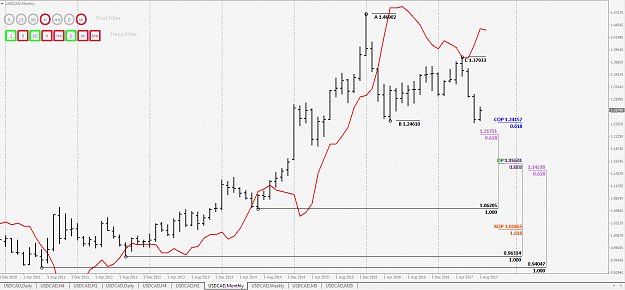 Click to Enlarge

Name: Usd Cad M.PNG
Size: 52 KB