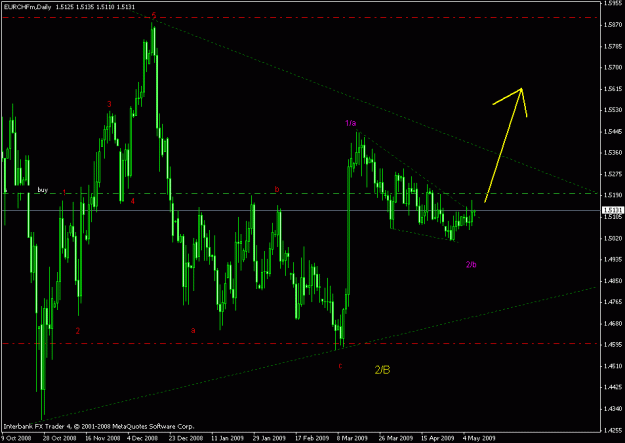 Click to Enlarge

Name: eurchf daily.gif
Size: 20 KB