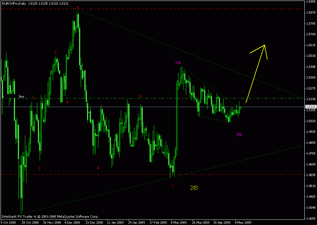 Click to Enlarge

Name: eurchf daily.gif
Size: 20 KB