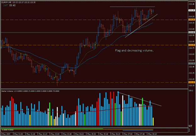 Click to Enlarge

Name: 2009-05-08_eurjpy_19.gif
Size: 27 KB