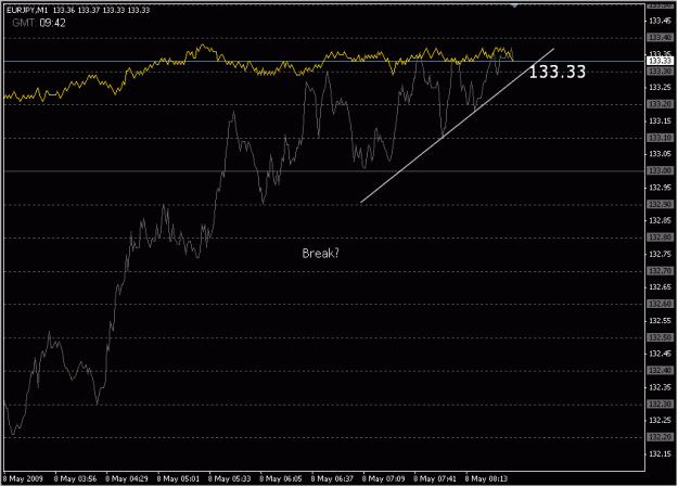 Click to Enlarge

Name: 2009-05-08_eurjpy_20.gif
Size: 15 KB