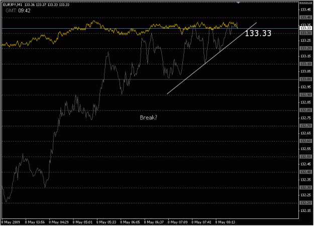 Click to Enlarge

Name: 2009-05-08_eurjpy_20.gif
Size: 15 KB