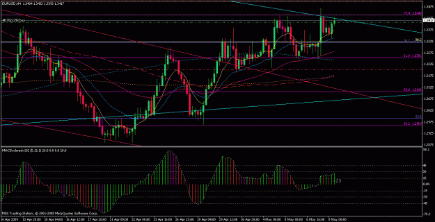 Click to Enlarge

Name: eur4h(08-05-09).gif
Size: 26 KB