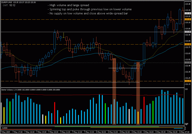 Click to Enlarge

Name: 2009-05-08_eurjpy_21.gif
Size: 28 KB