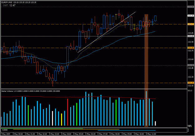 Click to Enlarge

Name: 2009-05-08_eurjpy_22.gif
Size: 24 KB