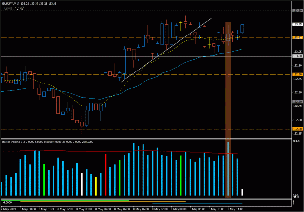 Click to Enlarge

Name: 2009-05-08_eurjpy_22.gif
Size: 24 KB