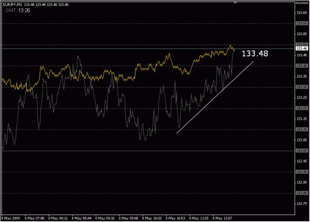 Click to Enlarge

Name: 2009-05-08_eurjpy_23.gif
Size: 16 KB