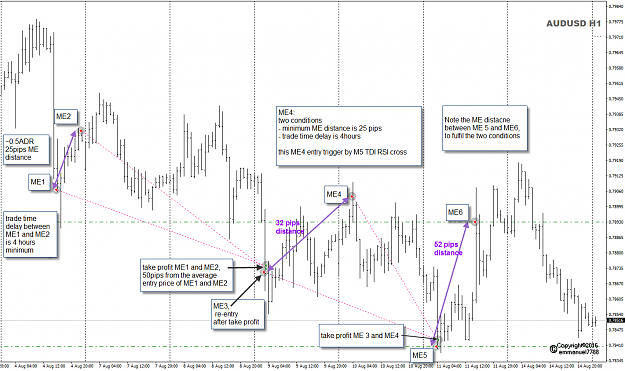 Click to Enlarge

Name: AUDUSD MEME trades example.png
Size: 73 KB